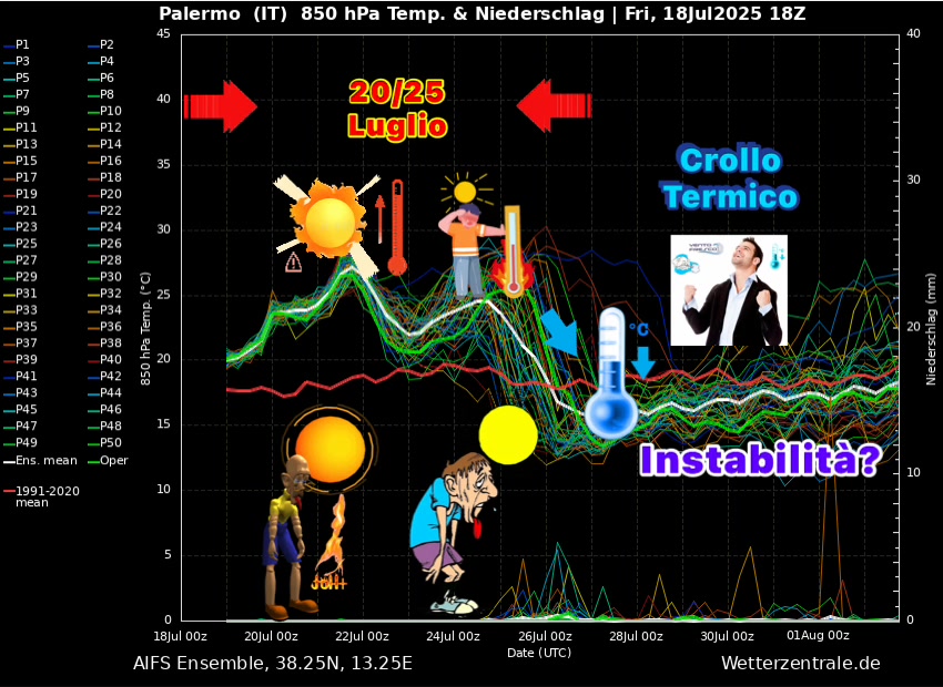 Temperature in deciso aumento gia’ da stasera a partire da ovest ...