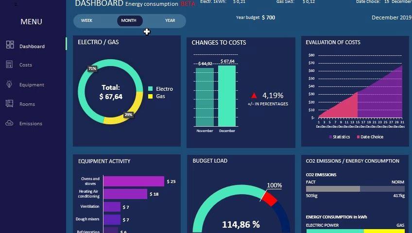 Energy reporting dashboard free download example in Excel DOWNLOAD ...