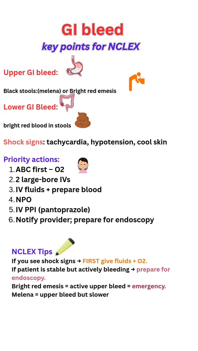 GI bleed quick nclex Review #nclexrn #nclexprep #nursingschool | Elite ...
