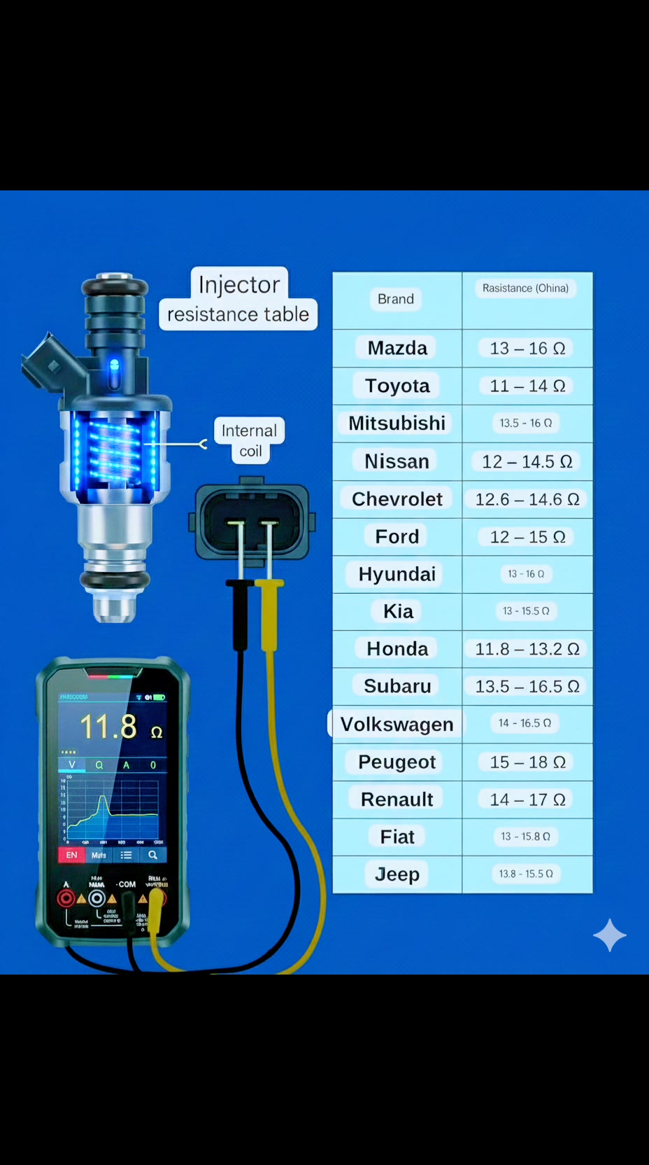 Injector Resistance Information Function: Fuel injectors use an ...