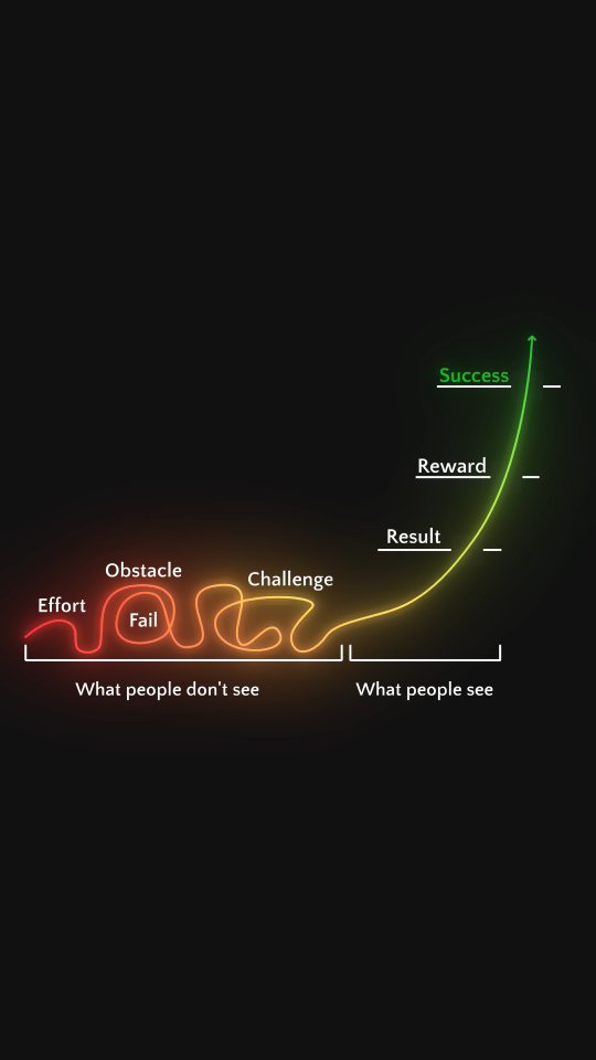 Success rarely follows a perfect, straight path. More often, it's ...