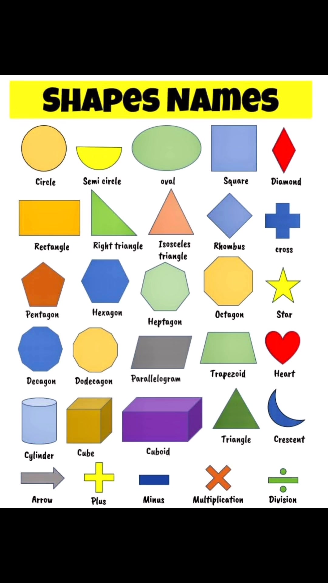 Essentials Shapes Names in English | Sophai Creator Share | Facebook