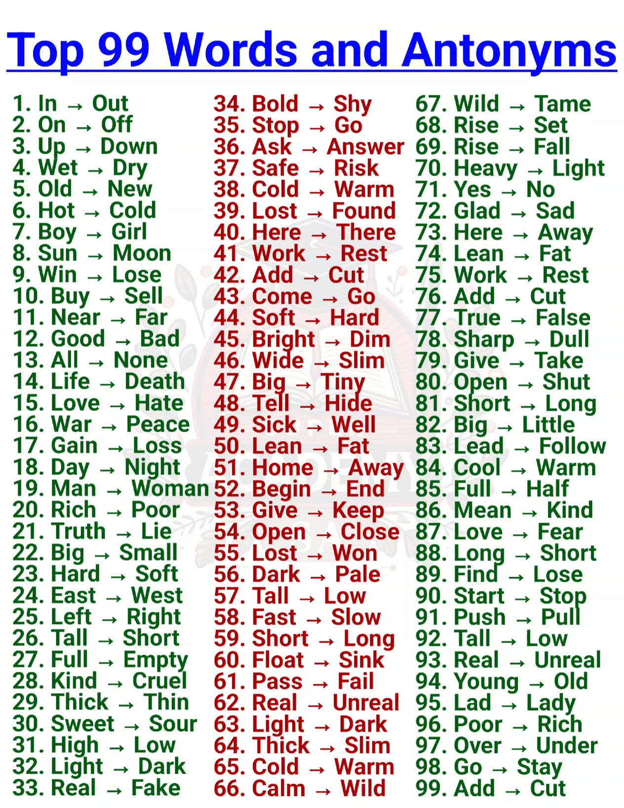 Top 99 Words and Antonyms in English #vocabulary #wordpower # ...