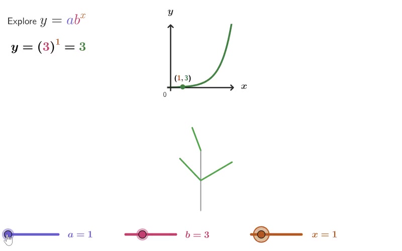 🌟GEOGEBRA EXPLORATION for HIGH SCHOOL 🌳 Investigate exponential ...