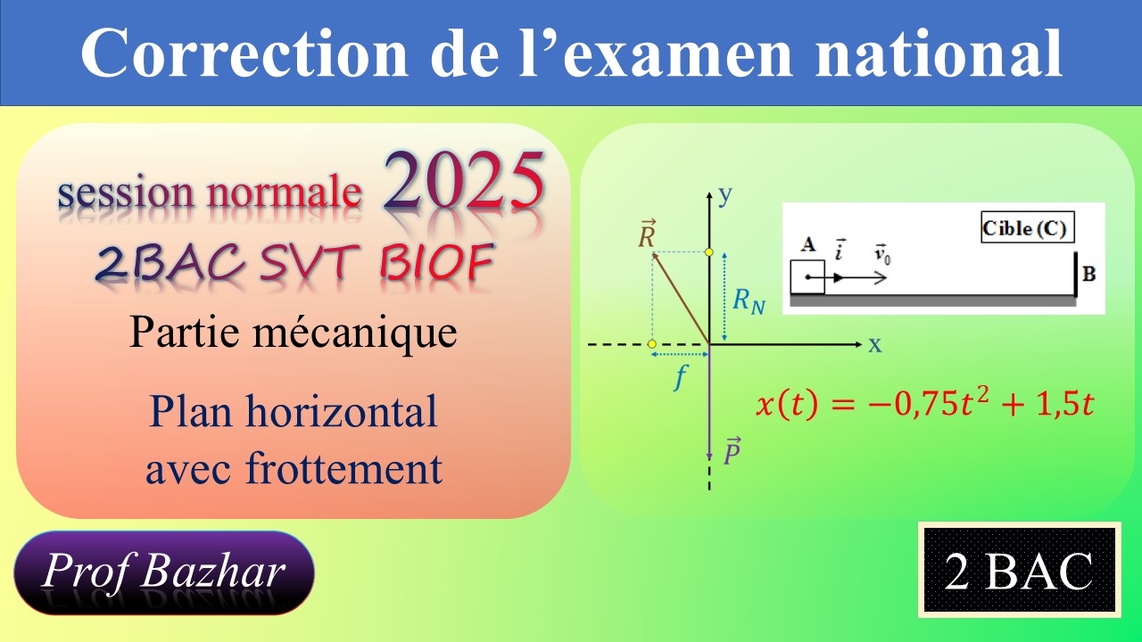 Plan horizontal avec frottement correction de l'examen national session ...