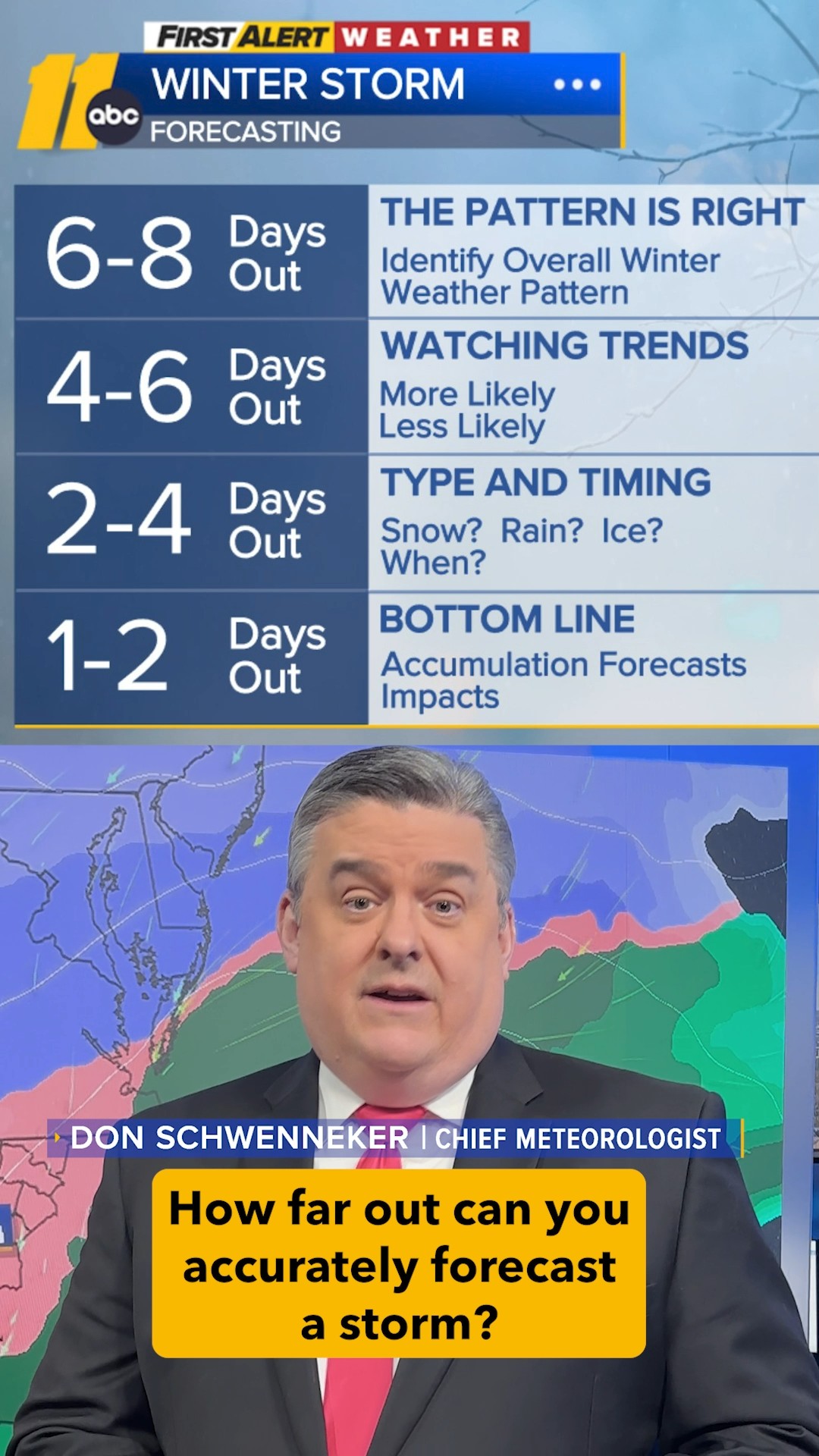 The ABC11 First Alert Forecast Team is answering your questions - how ...