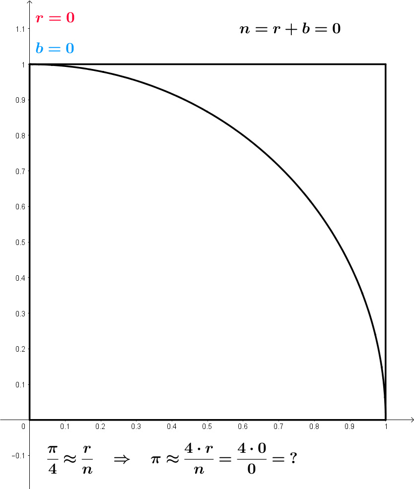 The Monte Carlo method is a powerful statistical approach that uses ...