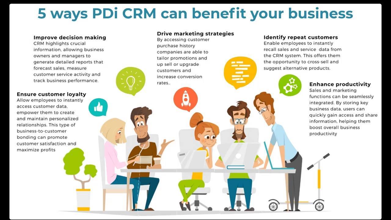 PDI Spirit - Application Development - Home