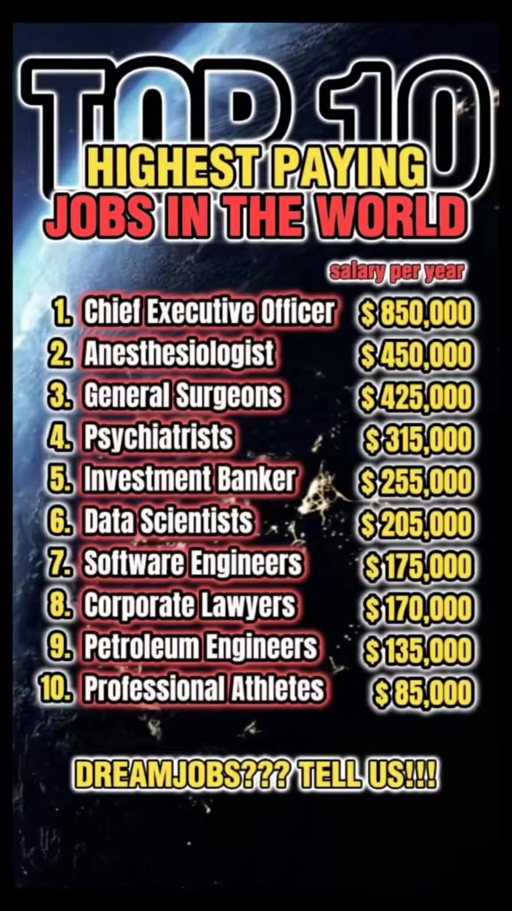 Knowledge Zone Top 10 highest paying jobs in the world. Salary per year ...