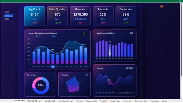 Excel Dashboard for Sales Report with Period Comparison Analysis Easily ...