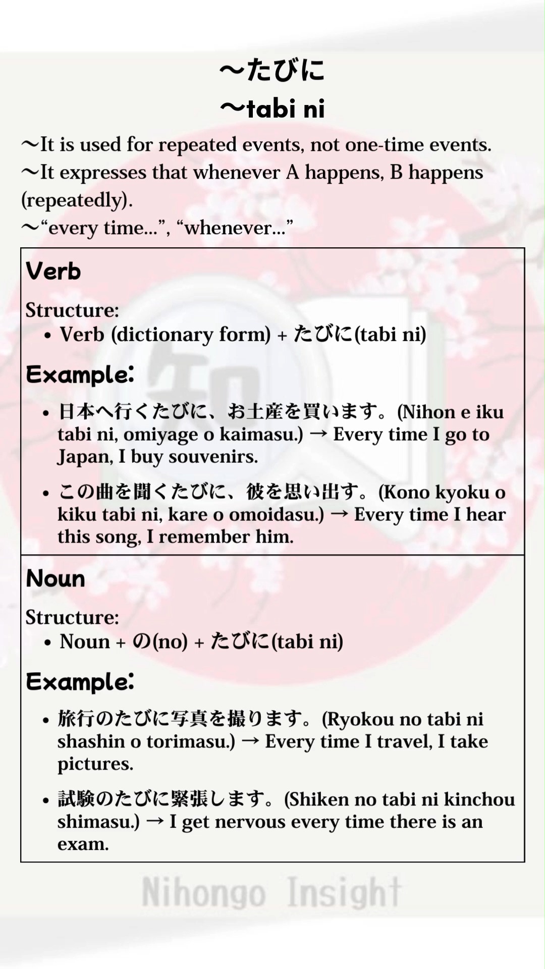 Japanese grammar ～たびに (～tabi ni) #LearnJapanese #studyjapanese # ...