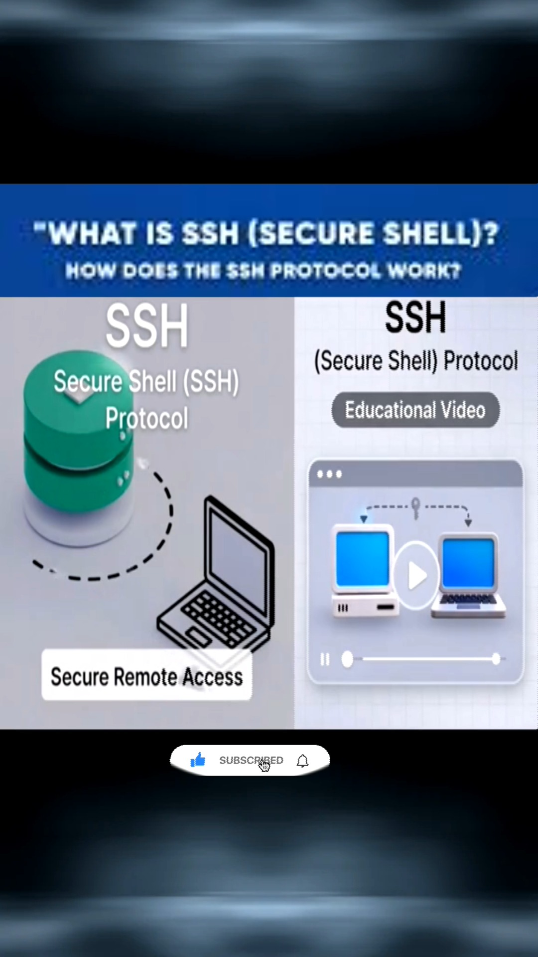 What is SSH? SSH stands for Secure Shell, a secure protocol for remote ...