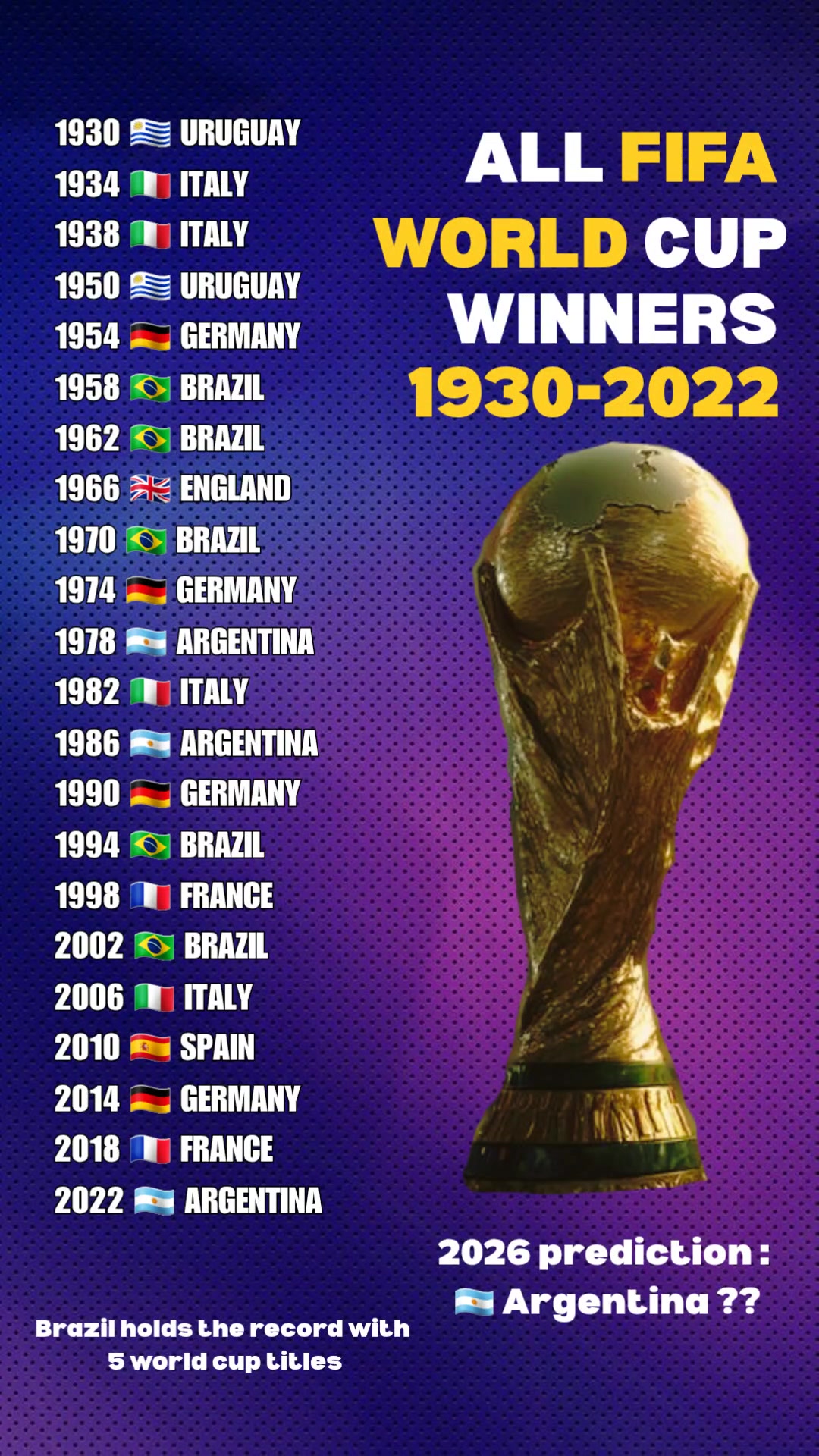 A look back at the history of the FIFA World Cup 👀 | FIFA