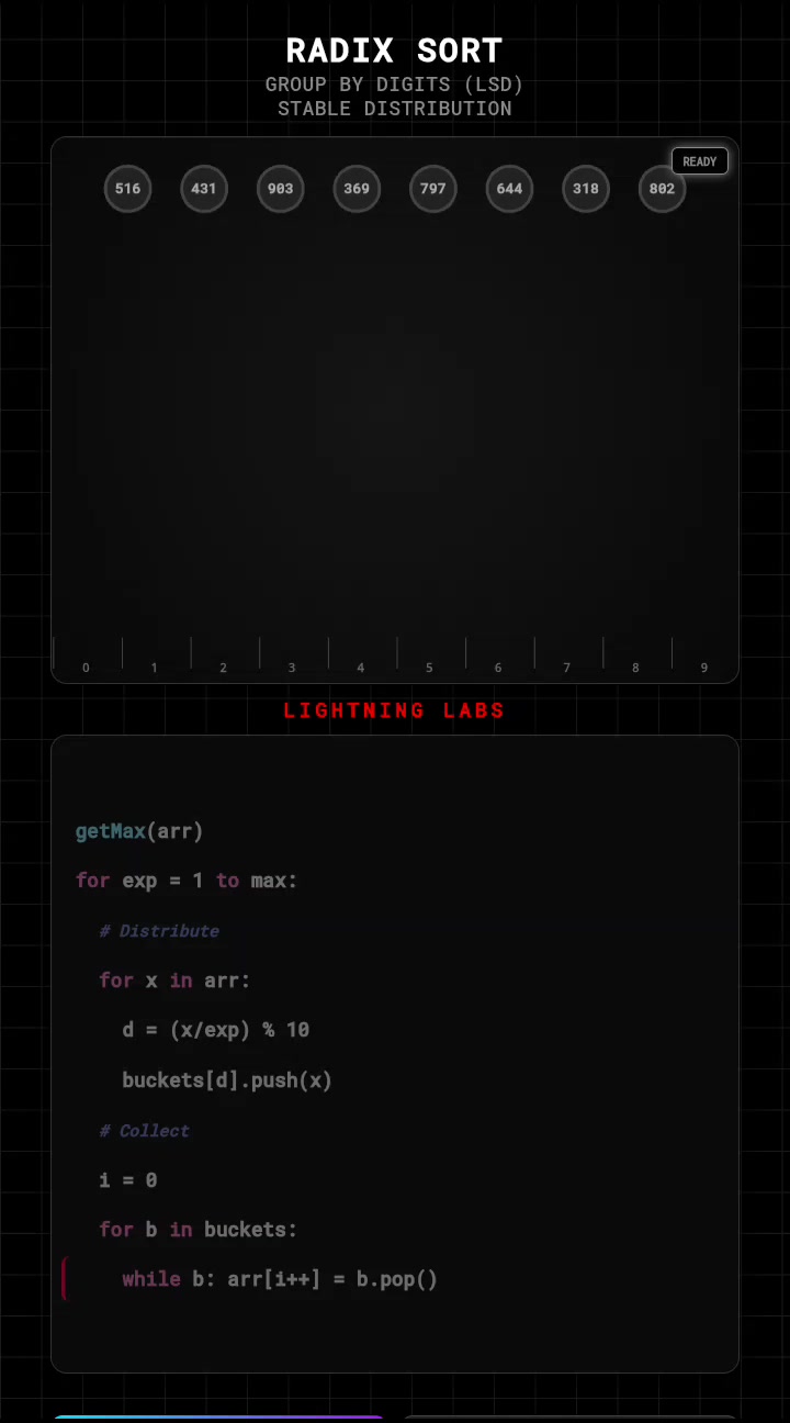 Radix Sort is a non-comparison sorting algorithm that works by grouping ...