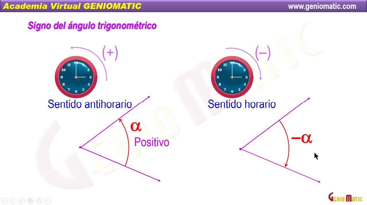 ANGULO TRIGONOMÉTRICO | ANGULO TRIGONOMÉTRICO / I NIVEL / TRIGONOMETRIA ...