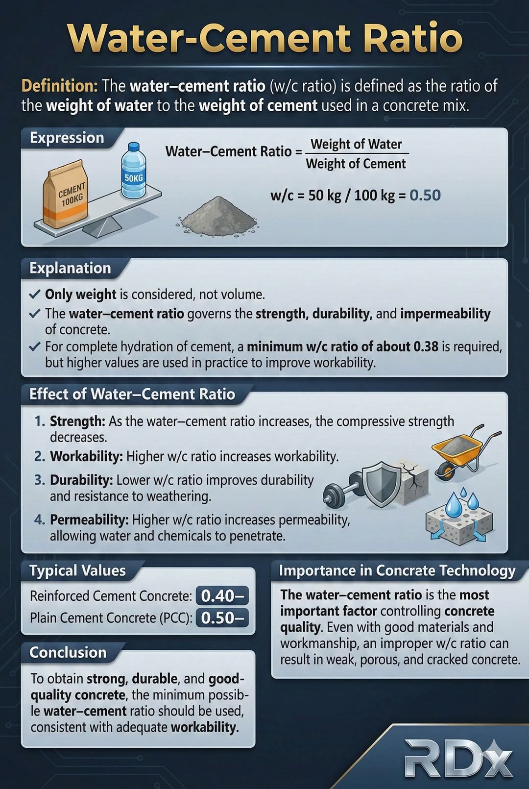 🏗️ The 'Golden Rule' of Concrete Strength You Must Know! 🏗️ Civil side ...