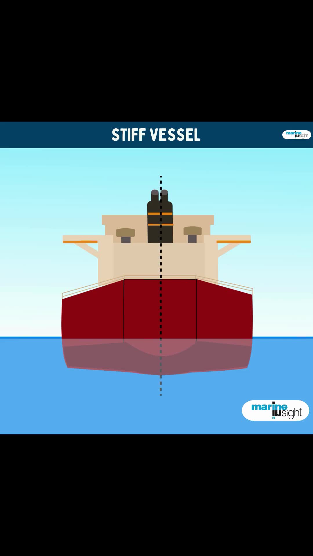 Ever wondered why some ships roll fast while others feel slow and “lazy ...