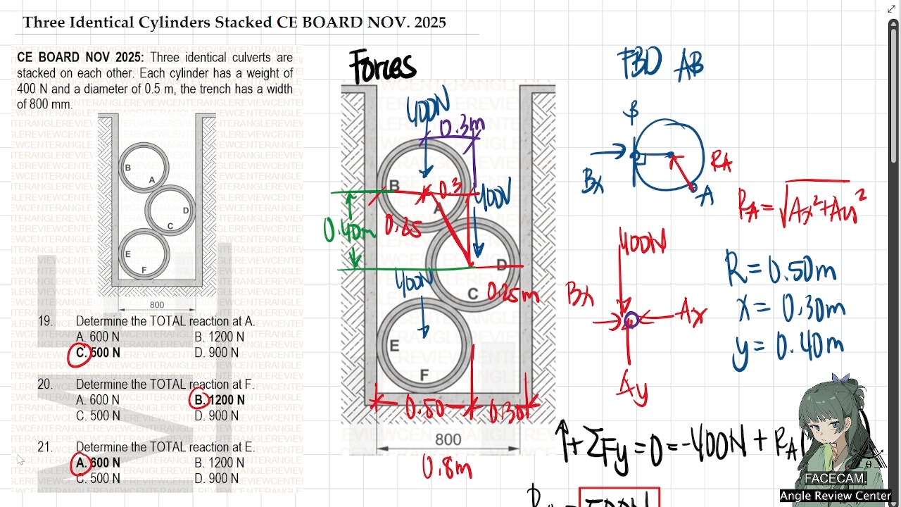 Linear Interpolation CALTECH | Prestressed Concrete Eccentricity