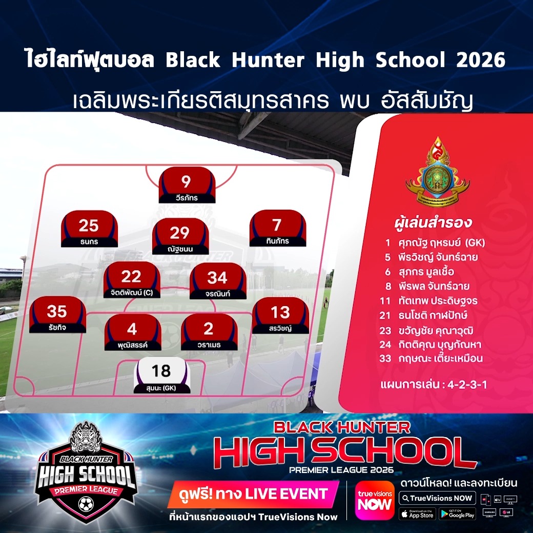 This video is a recap of a high school football match at Black Hunter High School, held in 2026. The reel features a montage of the team's performance, showing them playing, celebrating, and interacting with fans after the game. The recap also includes a detai