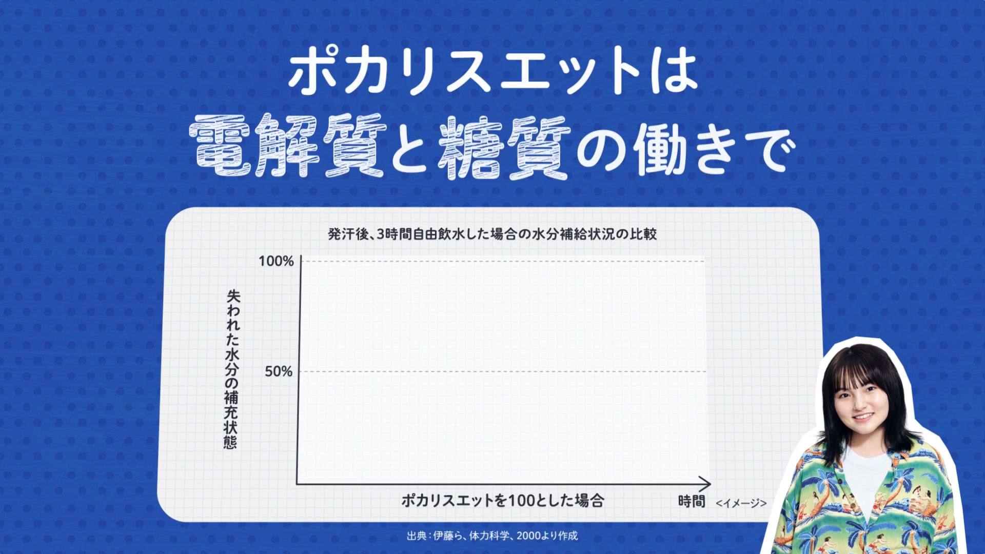 ポカリスエット - 【POCARI SWEAT HISTORY】 ポカリスエットが誕生した