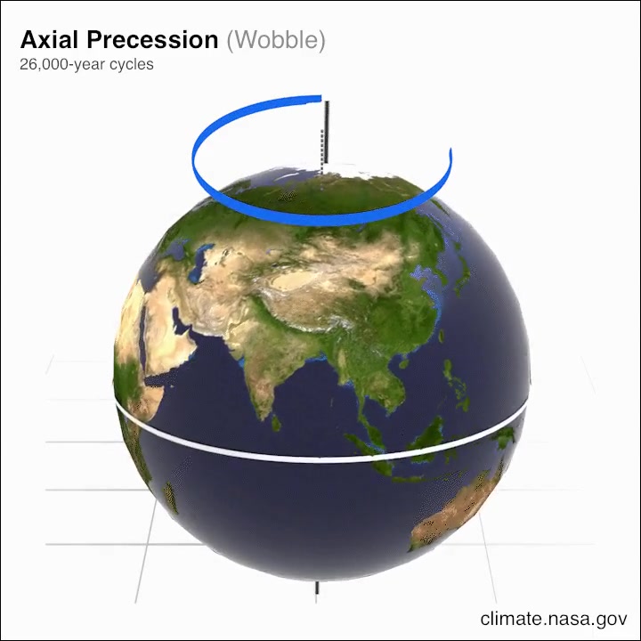 As Earth rotates, it wobbles slightly upon its axis, like a slightly ...