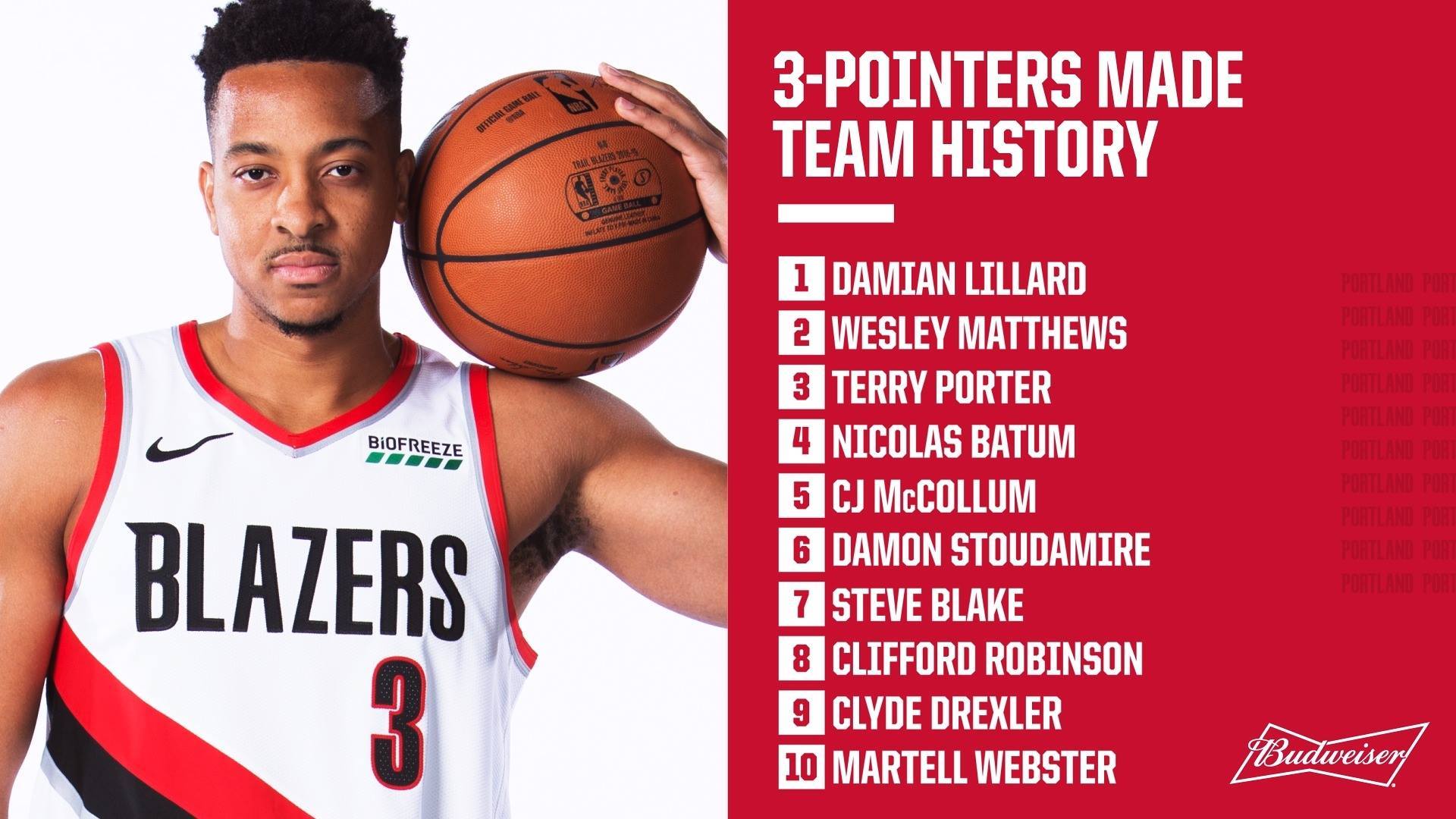 Move over, Mighty Mouse. CJ McCollum has passed Damon Stoudamire
