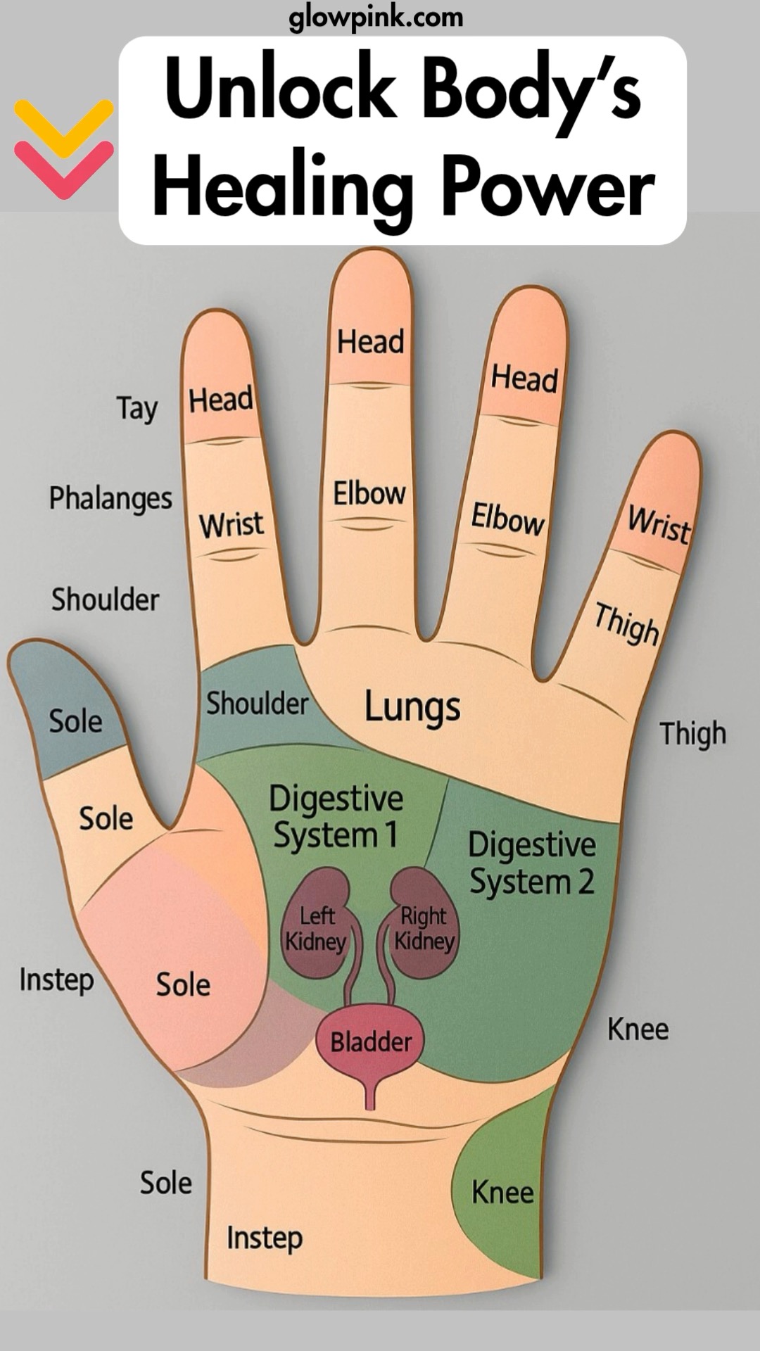Unlock Body's Healing Power | Daily Beauty Tips | Facebook