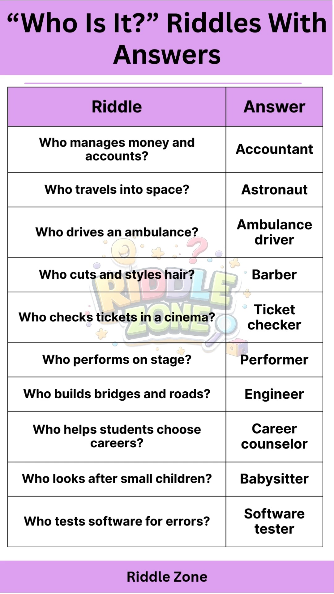 #riddles #iQIYI #puzzle #logic #English | Riddle Zone | Facebook