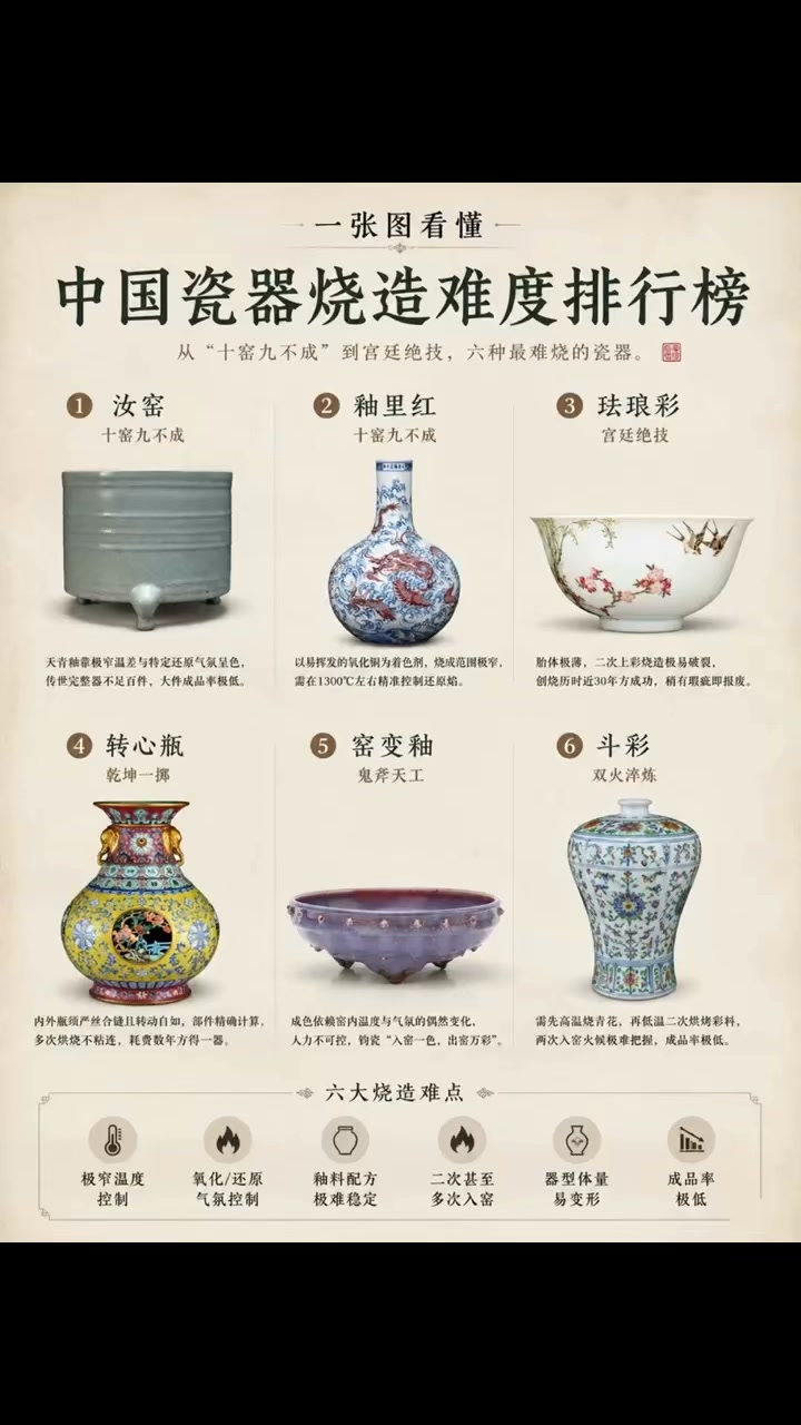 宋钧窑玫瑰紫釉鼓钉洗藏于故宫博物院