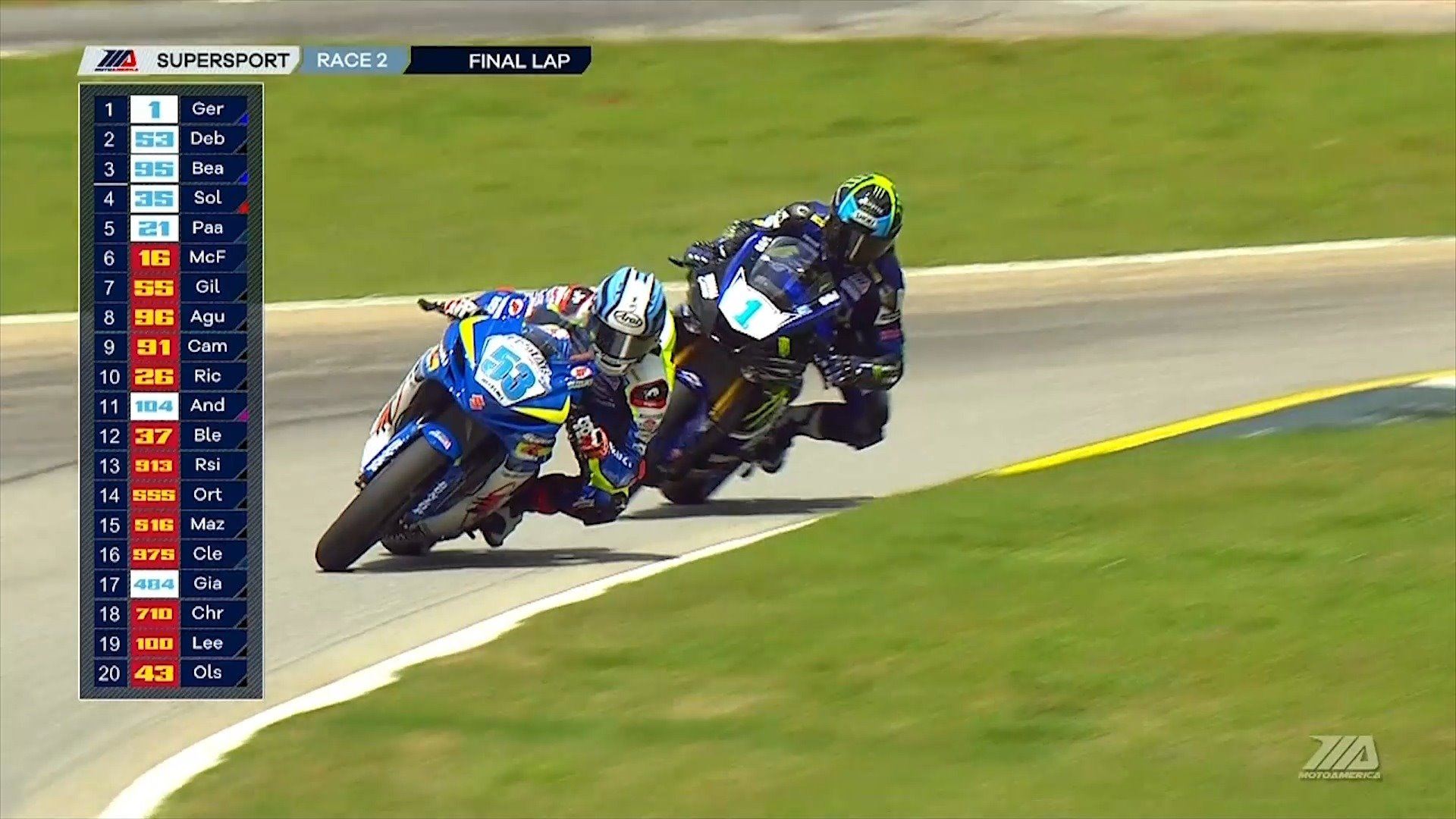 Supersport Road Atlanta 2017 | MotoAmerica