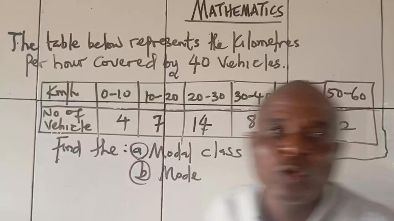 STATISTICS (DESCRIPTIVE): (MODAL CLASS) AND (MODE)#statistics# ...