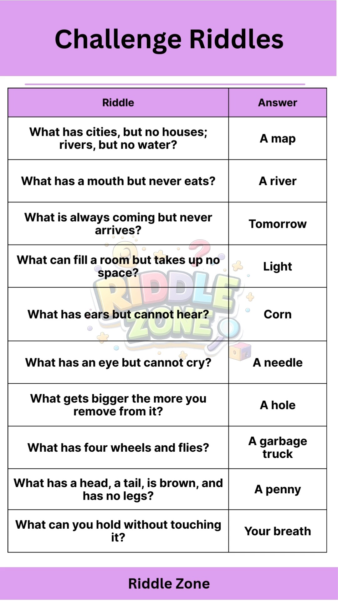 #riddles #iQIYI #puzzle #English #esl | Riddle Zone | Facebook