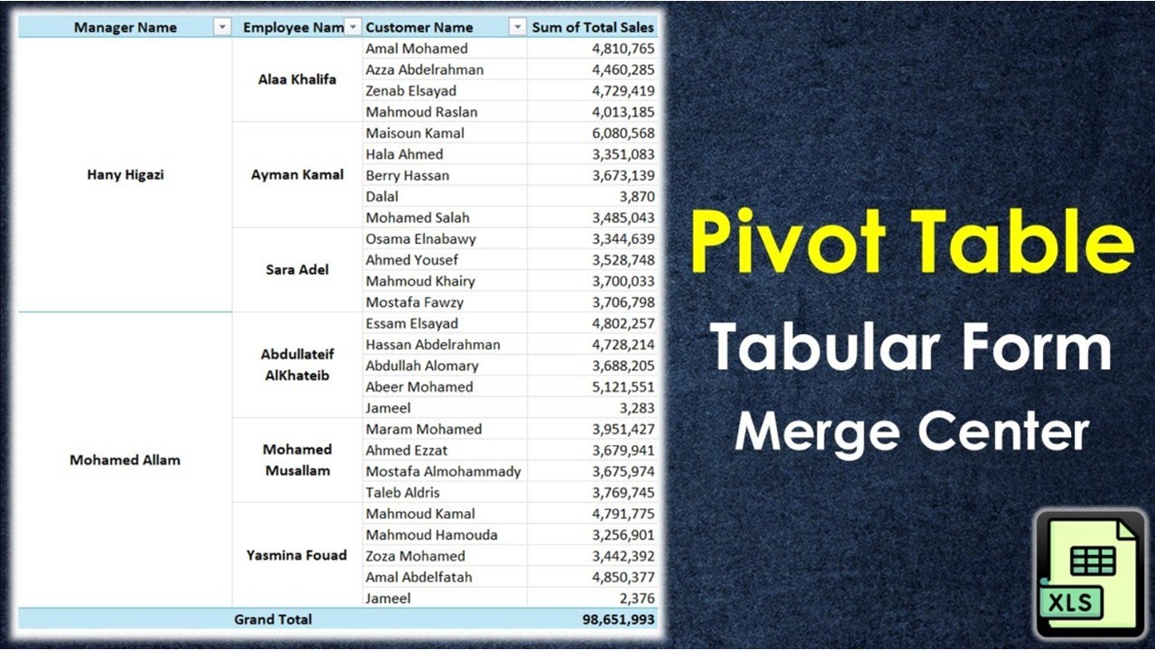 لو بتشتغل على التقارير وبتحب الـ(Pivot Table) يظهر بشكل 
