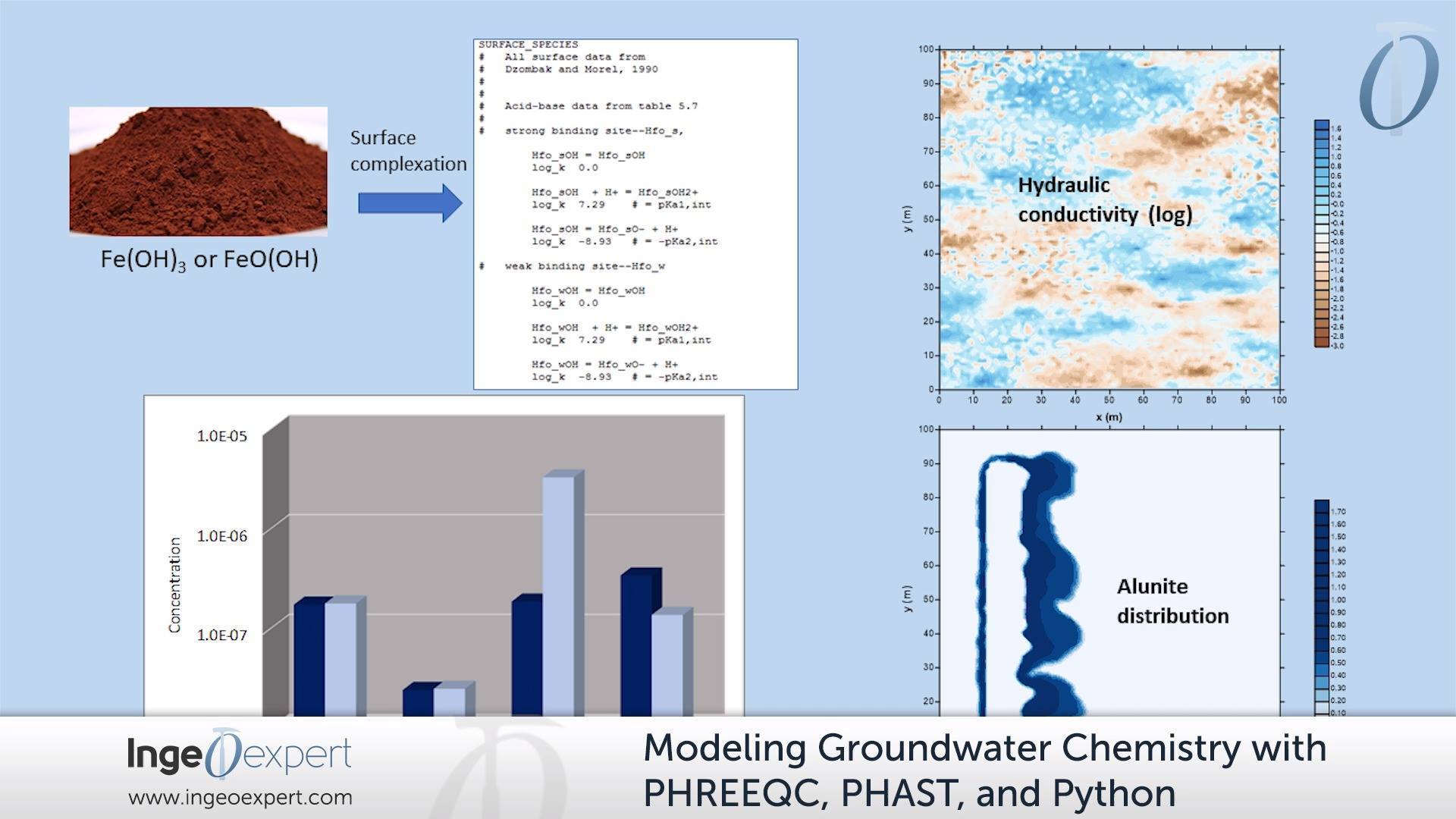 Join our "Modeling Groundwater Chemistry with PHREEQC, PHAST and Python ...