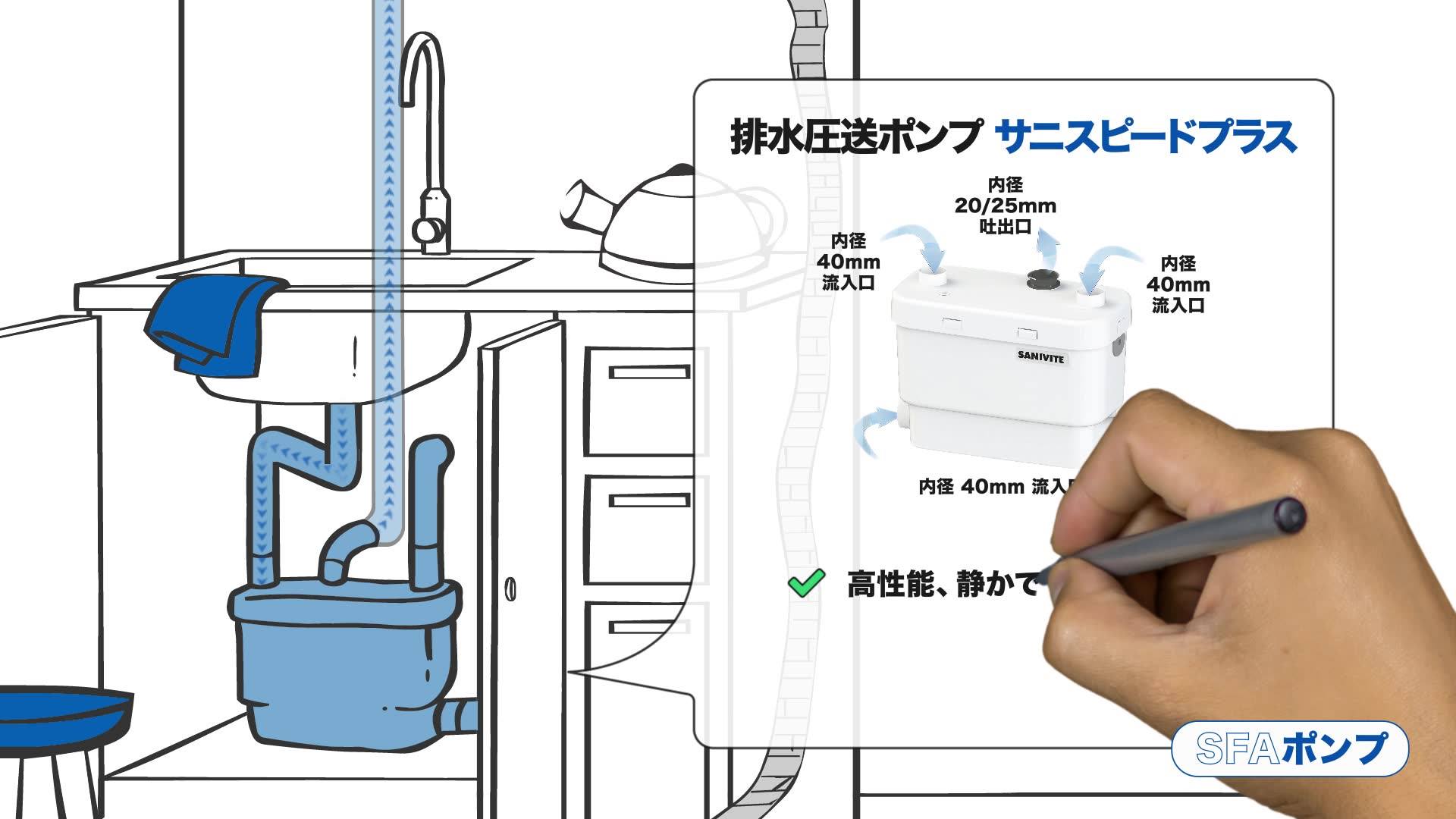 本日は水まわり機器の増設をご検討の方に弊社のサニスピードプラスをご 