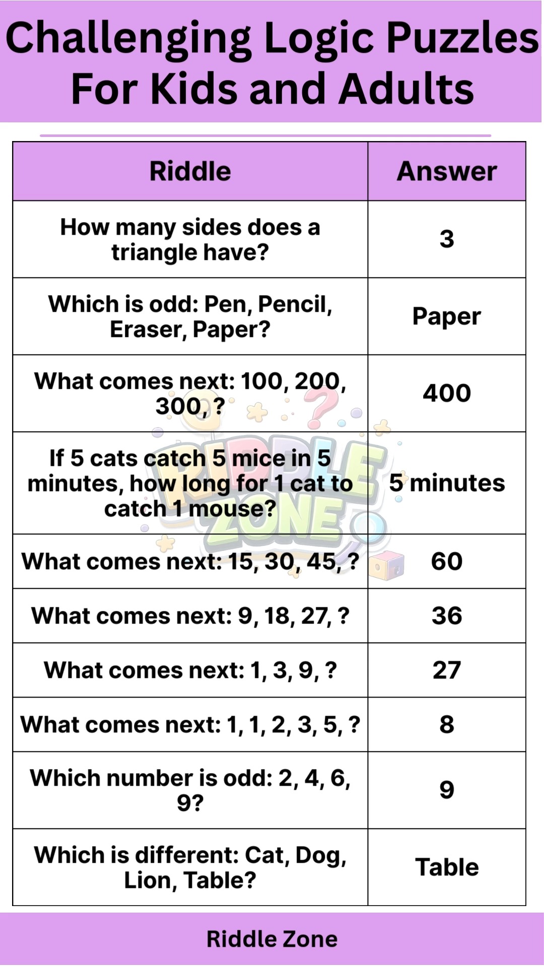 #riddles #iQIYI #puzzle #logic #English | Riddle Zone | Facebook