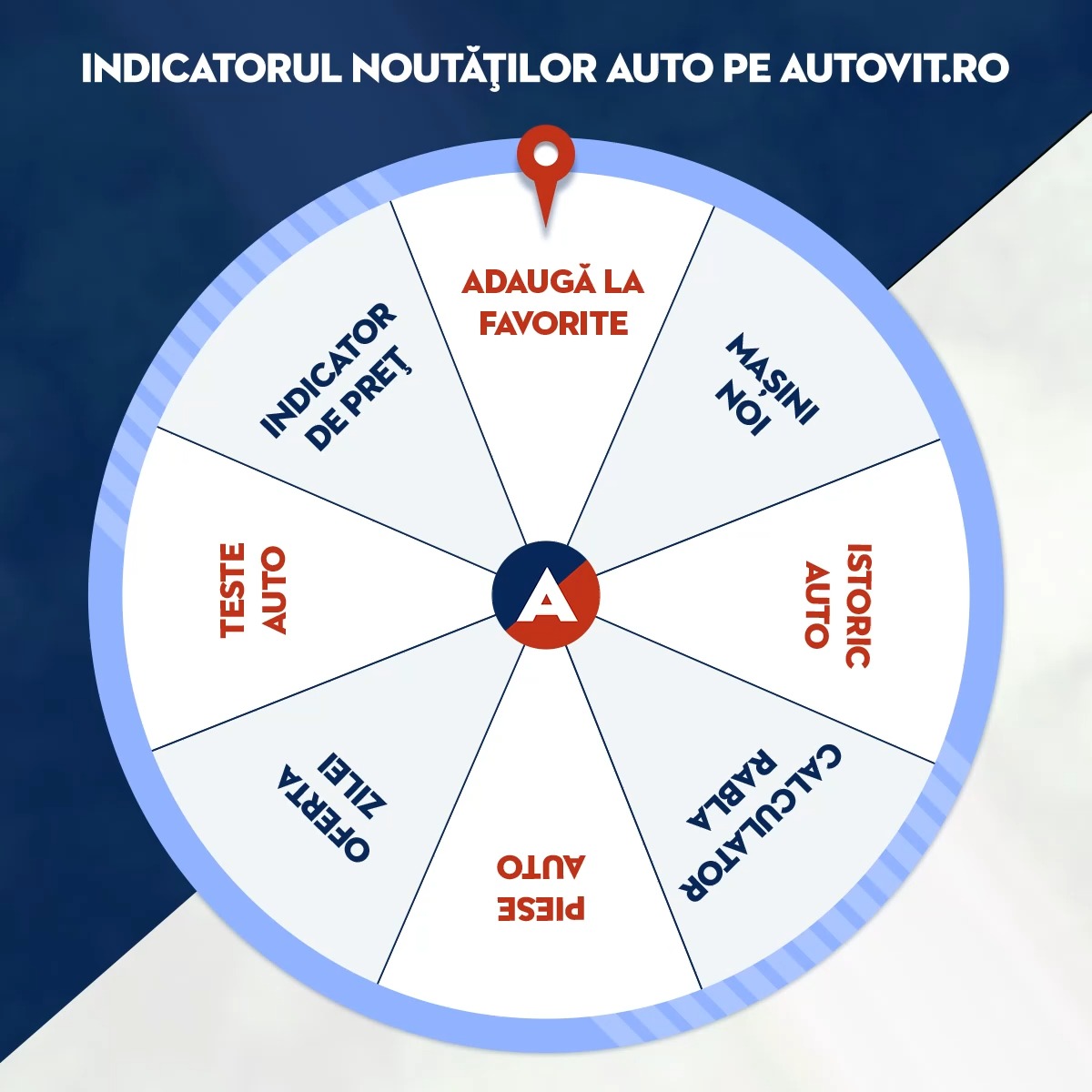 Autovit.ro - Home