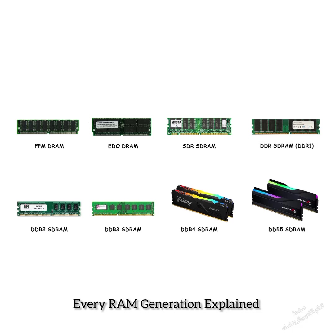 Every RAM Generation Explained In 12 minutes! #RAM #RAM_Generation