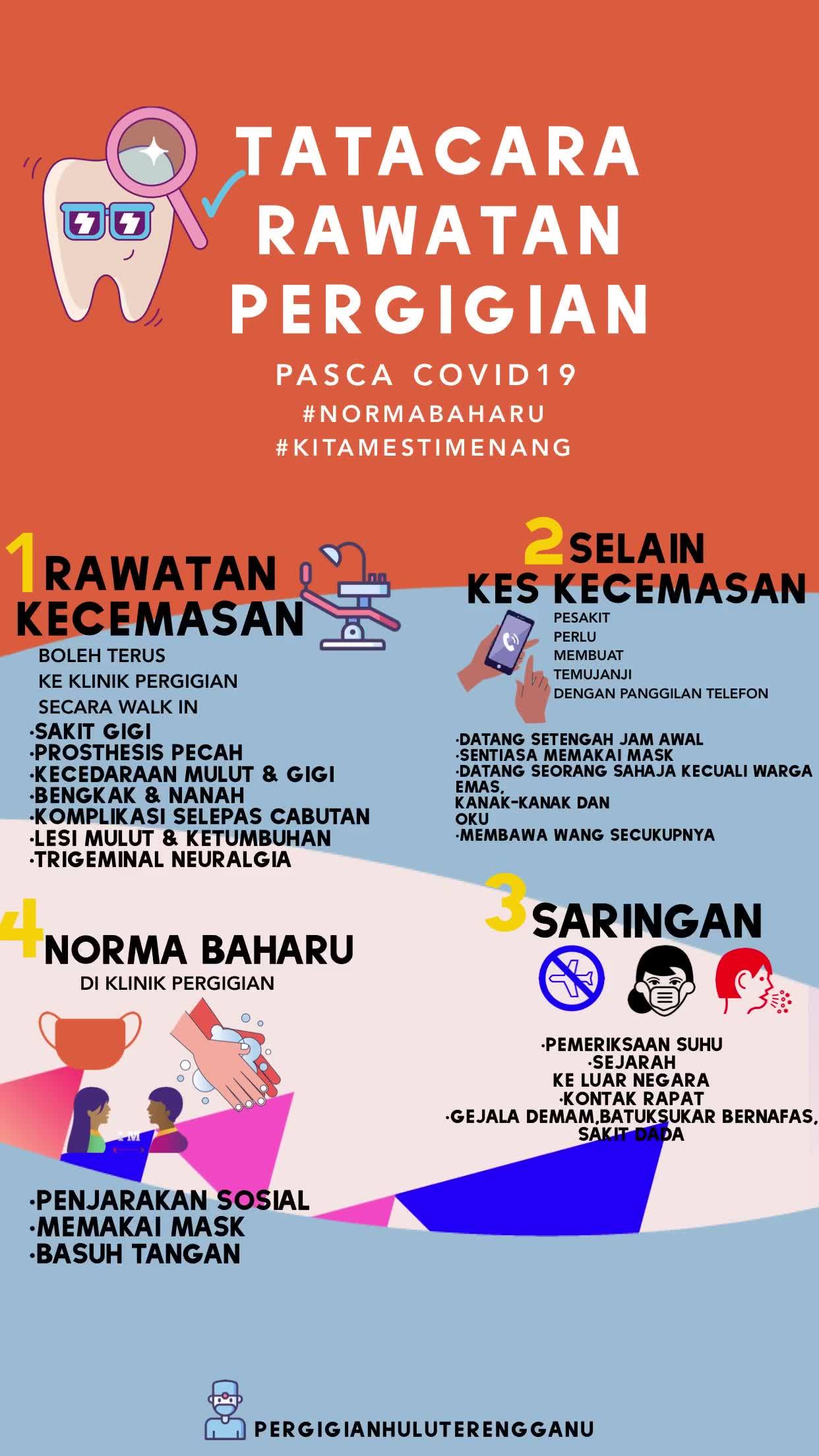Tatacara Rawatan Bahagian Kesihatan Pergigian Terengganu