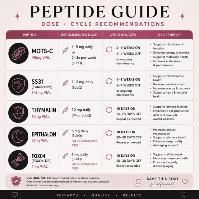 foxo4 dri dosing protocol An enthusiast completed a 90-day peptide to repair, purge, and supercharge mitochondria, documenting dramatic gains in energy, recovery, and cognition. Phase one used SS-31 plus anti-inflammatory peptides to restore mitochondrial membranes Understanding Semaglutide and Wegovy