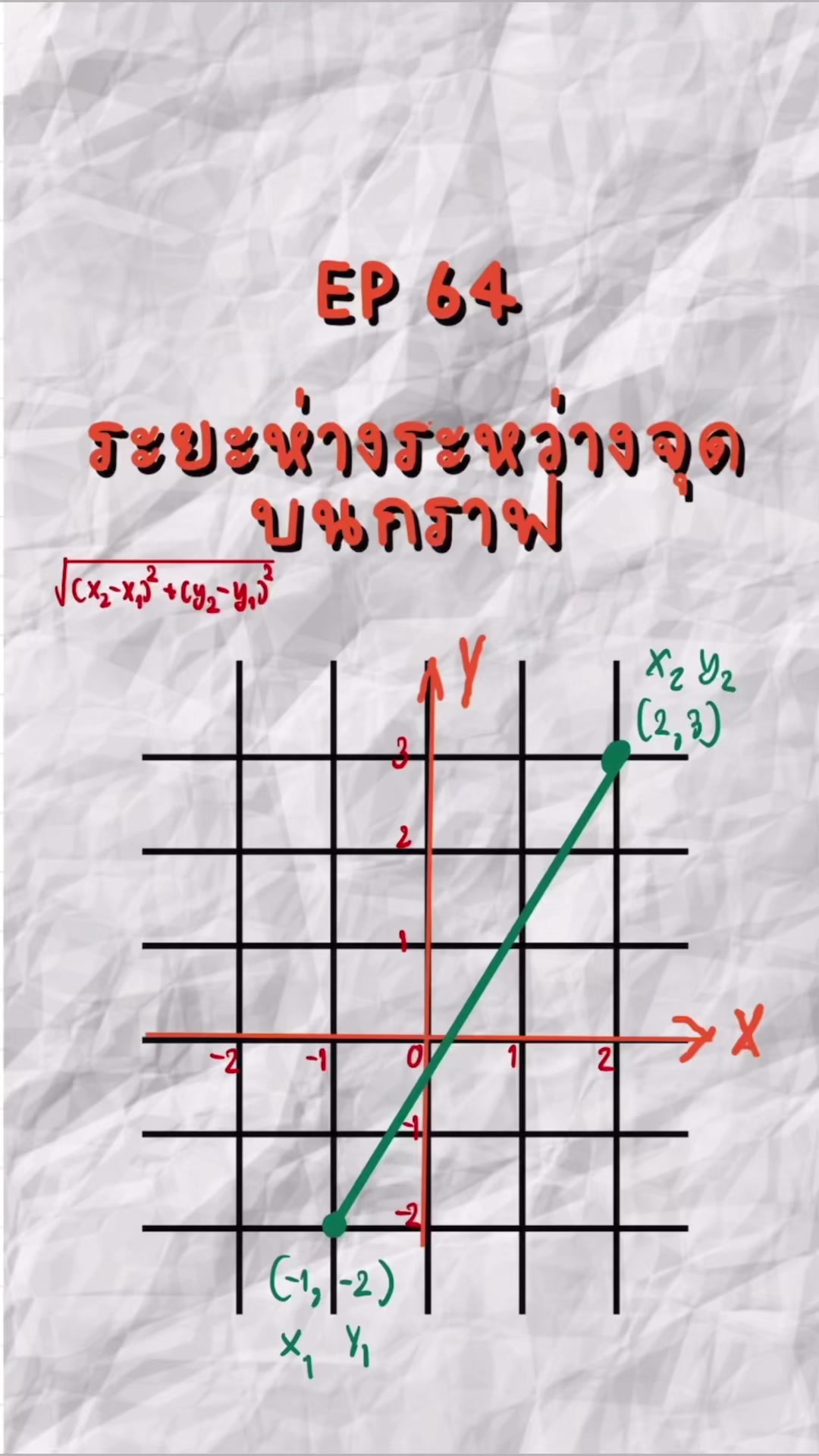 Math for Starter พื้นฐานคณิตสำหรับเตรียมตัวสอบ