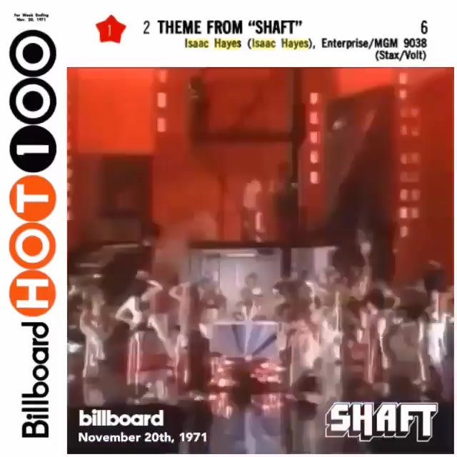 On this day November 20th, 1971 Theme from 