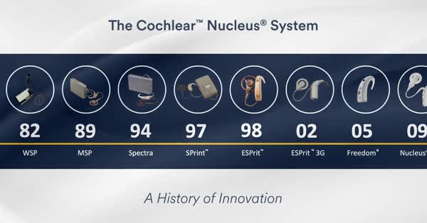 Did you know about the many different... - Cochlear Americas | Facebook