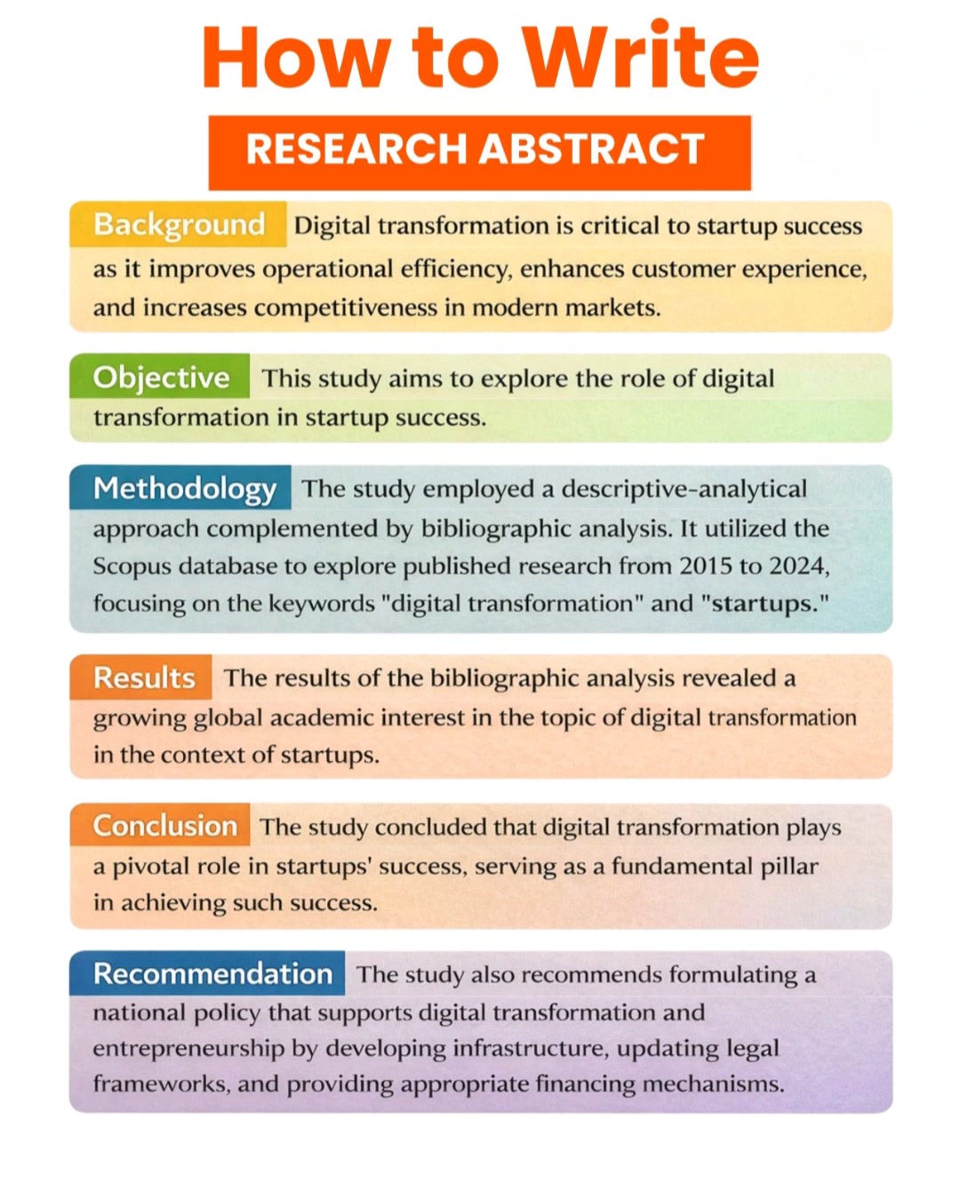 👉How to write a research abstract!! #Academy #researchers # ...