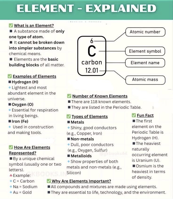 Element explained | Chemistry Help | Facebook