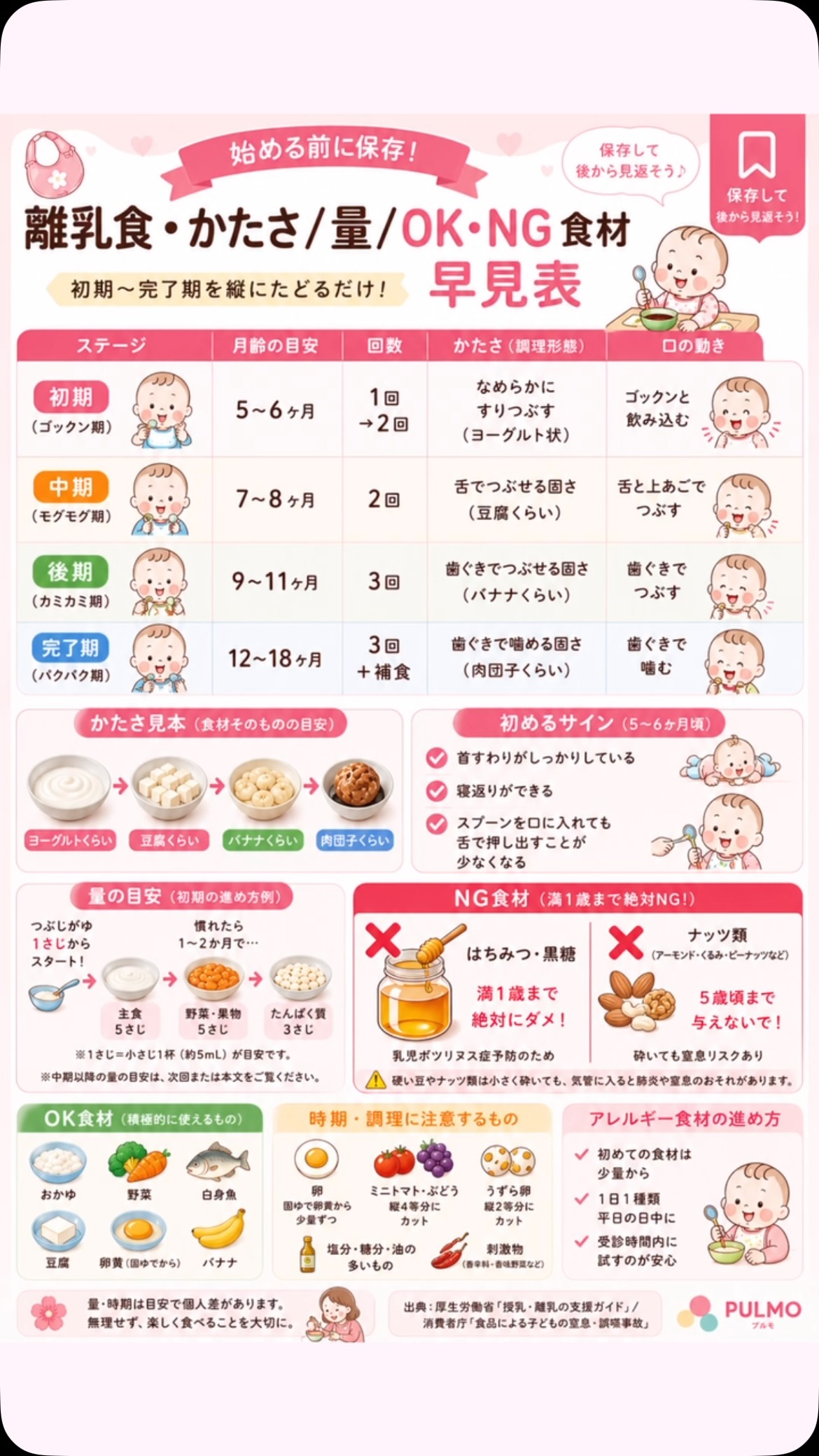 離乳食 ピーナッツ いつから