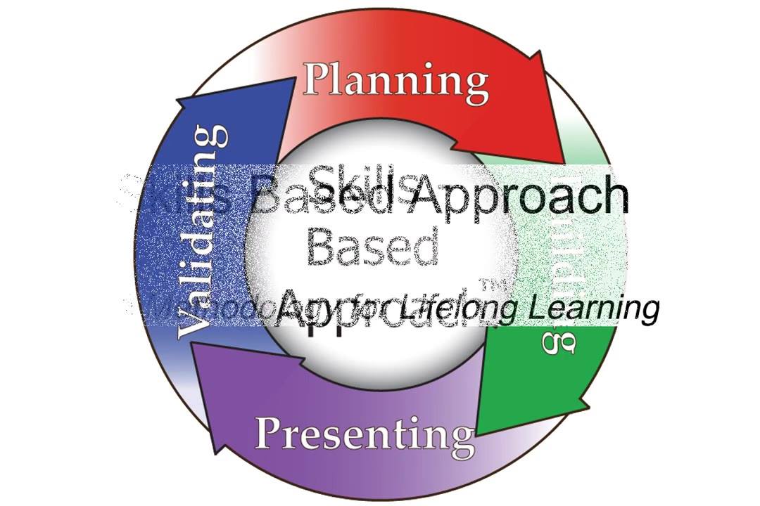 Skills-Based Approach - Website | Facebook - 129 Photos