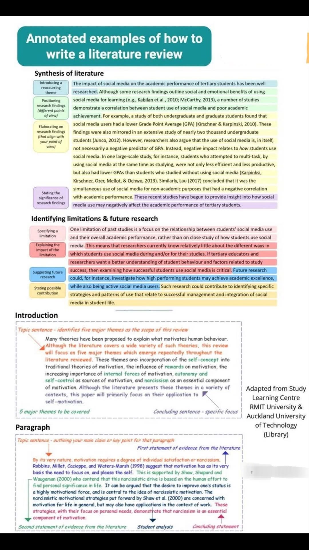 👉How to write a literature review!! #academy #researchers #researcher # ...