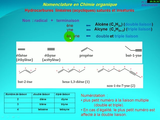 2-chimie-organique-nomenclature-des-alcanes-2-chimie-organique