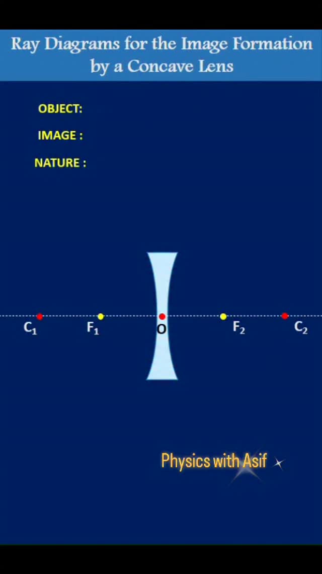 Ray Diagrams for the Image Formation By A Concave Lens #physics #light ...